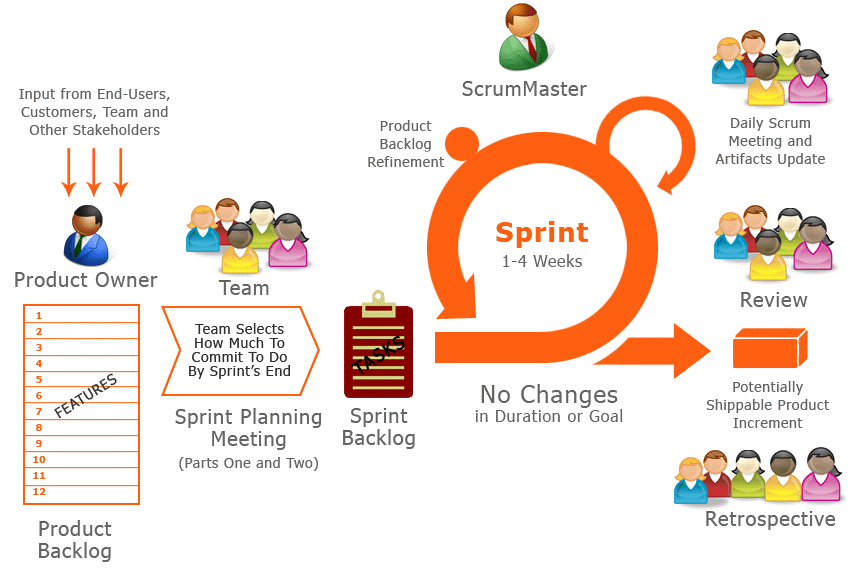 Scrum Sprint Planning Template